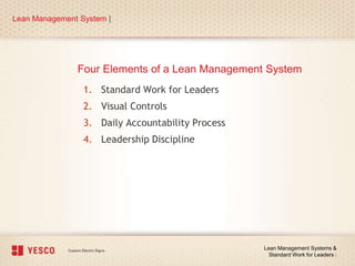 Four Elements of a Lean Management System
1. Standard Work for Leaders
2. Visual Controls
3. Daily Accountability Process
4. Leadership Discipline
Lean Management System |
Lean Management Systems &
Standard Work for Leaders |
 