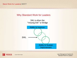 Why Standard Work for Leaders
Stand Work for Leaders| WHY?
Lean Management Systems &
Standard Work for Leaders |
Ability to Improve
Ability to Sustain
Improvement
SWL
SWL is often the
“missing link” or Bridge
 