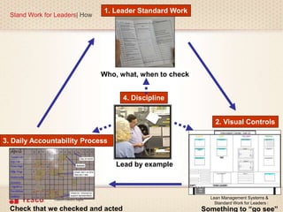 Stand Work for Leaders| How
Lean Management Systems &
Standard Work for Leaders |
Something to “go see”
2. Visual Controls
Who, what, when to check
Check that we checked and acted
3. Daily Accountability Process
Lead by example
4. Discipline
1. Leader Standard Work
 