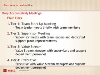 Daily Accountability Meetings
Four Tiers
1.Tier 1: Team Start Up Meeting
– Team leader meets briefly with team members
2.Tier 2: Supervisor Meeting
– Supervisor meets with team leaders and dedicated
support group representatives
3.Tier 3: Value Stream
– Value Stream Manager with supervisors and support
department personnel
4.Tier 4: Executive
– Executive with Value Stream Managers and support
department personnel
Stand Work for Leaders| How
 