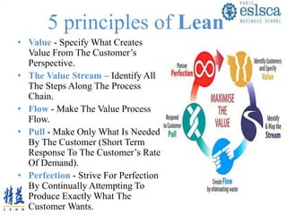 5 principles of Lean
• Value - Specify What Creates
Value From The Customer’s
Perspective.
• The Value Stream – Identify All
The Steps Along The Process
Chain.
• Flow - Make The Value Process
Flow.
• Pull - Make Only What Is Needed
By The Customer (Short Term
Response To The Customer’s Rate
Of Demand).
• Perfection - Strive For Perfection
By Continually Attempting To
Produce Exactly What The
Customer Wants.
 