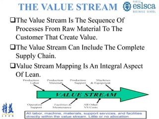 THE VALUE STREAM
The Value Stream Is The Sequence Of
Processes From Raw Material To The
Customer That Create Value.
The Value Stream Can Include The Complete
Supply Chain.
Value Stream Mapping Is An Integral Aspect
Of Lean.
 