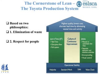 The Cornerstone of Lean –
The Toyota Production System
 Based on two
philosophies:
 1. Elimination of waste
 2. Respect for people
 