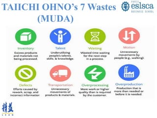 TAIICHI OHNO’s 7 Wastes
(MUDA)
 