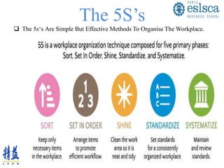 The 5S’s
 The 5s‘s Are Simple But Effective Methods To Organise The Workplace.
 