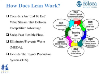 How Does Lean Work?
 Considers An ‘End To End’
Value Stream That Delivers
Competitive Advantage.
 Seeks Fast Flexible Flow.
 Eliminates/Prevents Waste
(MUDA).
 Extends The Toyota Production
System (TPS).
 