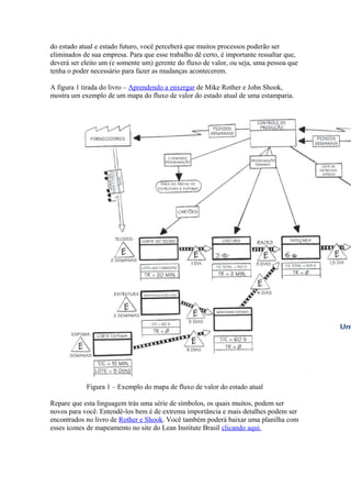 do estado atual e estado futuro, você perceberá que muitos processos poderão ser
eliminados de sua empresa. Para que esse trabalho dê certo, é importante ressaltar que,
deverá ser eleito um (e somente um) gerente do fluxo de valor, ou seja, uma pessoa que
tenha o poder necessário para fazer as mudanças acontecerem.
A figura 1 tirada do livro – Aprendendo a enxergar de Mike Rother e John Shook,
mostra um exemplo de um mapa do fluxo de valor do estado atual de uma estamparia.
Figura 1 – Exemplo do mapa de fluxo de valor do estado atual
Repare que esta linguagem trás uma série de símbolos, os quais muitos, podem ser
novos para você. Entendê-los bem é de extrema importância e mais detalhes podem ser
encontrados no livro de Rother e Shook. Você também poderá baixar uma planilha com
esses ícones de mapeamento no site do Lean Institute Brasil clicando aqui.
 
