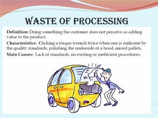 WASTE OF PROCESSING