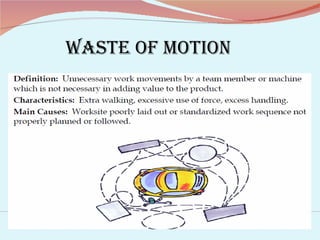 WASTE OF MOTION