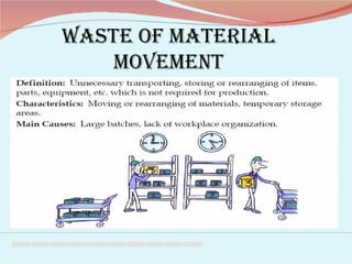 WASTE OF MATERIAL MOVEMENT