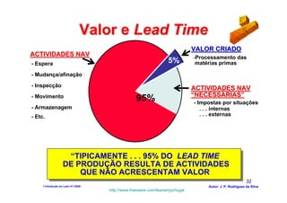 Valor e Lead Time
                                                                            VALOR CRIADO
ACTIVIDADES NAV                                                             -Processamento das
- Espera                                                        5%           matérias primas

- Mudança/afinação
- Inspecção
                                                                            ACTIVIDADES NAV
                                                                            “NECESSÁRIAS”
- Movimento
                                                95%                         - Impostas por situações
- Armazenagem                                                                  . . . internas
- Etc.                                                                         . . . externas




                    “TIPICAMENTE . . . 95% DO LEAD TIME
                   DE PRODUÇÃO RESULTA DE ACTIVIDADES
                       QUE NÃO ACRESCENTAM VALOR
                                                                                                        32
     1-Intodução ao Lean V1-2008                                                 Autor: J. P. Rodrigues da Silva
                                   http://www.freewebs.com/leanemportugal
 