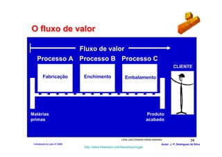O fluxo de valor

                               Fluxo de valor
    Processo A Processo B Processo C
                                                                                                           CLIENTE

         Fabricação             Enchimento                 Embalamento




Matérias                                                                         Produto
primas                                                                           acabado



                                                        Fonte: Lean Entreprise Institute (adaptado)
                                                                                                                         34
 1-Intodução ao Lean V1-2008                                                                      Autor: J. P. Rodrigues da Silva
                                http://www.freewebs.com/leanemportugal
 