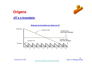 Origens
JIT e o Inventário

                                     Redução do Inventário por efeito do JIT

     1000 peças
                                                          Lote para 10 dias
                                                                                         Inventário médio
                                                                                         Lote 10 dias = 500 peças




                                                                                         Inventário médio
                              Lote para 1 dia                                            Lote 1 dia = 50 peças

      100 peças




                                                                                                                               6
1-Intodução ao Lean V1-2008                                                                           Autor: J. P. Rodrigues da Silva
                                                http://www.freewebs.com/leanemportugal
 
