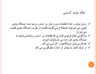 ‫ﻧﻈﺎﻡ ﺗﻮﻟﻴﺪ ﻛﺸﺸﻲ‬

  ‫ﺯﻣﺎﻥ ﺗﻮﻟﻴﺪ ﻭ ﺗﻌﺪﺍﺩ ﻗﻄﻌﺎﺕ ﻣﻮﺭﺩ ﻧﻴﺎﺯ ﺑﺮ ﺍﺳﺎﺱ ﺩﺭﺧﻮﺍﺳﺖ ﺍﻳﺴﺘﮕﺎﻩ ﺑﻌﺪﻱ‬        ‫‪‬‬
‫ﺗﻌﻴﻴﻦ ﻣﻲ ﺷﻮﺩ)ﺑﻪ ﺍﺻﻄﻼﺡ ﻣﻲ ﮔﻮﻳﻨﺪ ﺗﻘﺎﺿﺎ ﺍﺯ ﻁﺮﻑ ﺍﻳﺴﺘﮕﺎﻩ ﺑﻌﺪﻱ ﮐﺸﻴﺪﻩ‬
                                                            ‫ﻣﻲ ﺷﻮﺩ(.‬
     ‫ﻭﺍژﮔﻮﻧﻲ ﻧﻈﺎﻡ ﺗﻮﻟﻴﺪﻱ ﻓﺸﺎﺭﻱ ﮐﻪ ﻗﻄﻌﺎﺕ ﺑﺮ ﺍﺳﺎﺱ ﺯﻣﺎﻧﺒﻨﺪﻱ ﺗﻮﻟﻴﺪ ﺑﻪ‬        ‫‪‬‬
                              ‫ﺍﻳﺴﺘﮕﺎﻩ ﺑﻌﺪﻱ ﻫﻞ ﺩﺍﺩﻩ ﻣﻲ ﺷﺪ.)ﺗﻮﻟﻴﺪ ﺍﻧﺒﻮﻩ(‬
                             ‫ﻫﻤﮑﺎﺭﻱ ﻣﻴﺎﻥ ﺍﻳﺴﺘﮕﺎﻫﻬﺎ ﺭﺍ ﺍﻟﺰﺍﻣﻲ ﻣﻲ ﮐﻨﺪ‬      ‫‪‬‬
                       ‫ﺍﺯ ﺗﻮﻟﻴﺪ ﮐﻤﺘﺮ ﻳﺎ ﺑﻴﺸﺘﺮ ﺍﺯ ﺍﻧﺪﺍﺯﻩ ﺟﻠﻮﮔﻴﺮﻱ ﻣﻲ ﮐﻨﺪ‬   ‫‪‬‬




                                                                         ‫31‬
 