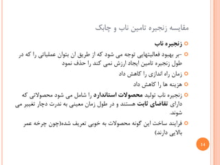 ‫ﻣﻘﺎﻳﺴﻪ ﺯﻧﺠﻴﺮﻩ ﺗﺎﻣﻴﻦ ﻧﺎﺏ ﻭ ﭼﺎﺑﻚ‬
                                                         ‫‪ ‬ﺯﻧﺠﻴﺮﻩ ﻧﺎﺏ‬
 ‫‪- ‬ﺑﺮ ﺑﻬﺒﻮﺩ ﻓﻌﺎﻟﻴﺘﻬﺎﻳﻲ ﺗﻮﺟﻪ ﻣﻲ ﺷﻮﺩ ﻛﻪ ﺍﺯ ﻃﺮﻳﻖ ﺍﻥ ﺑﺘﻮﺍﻥ ﻋﻤﻠﻴﺎﺗﻲ ﺭﺍ ﻛﻪ ﺩﺭ‬
                   ‫ﻃﻮﻝ ﺯﻧﺠﻴﺮﻩ ﺗﺎﻣﻴﻦ ﺍﻳﺠﺎﺩ ﺍﺭﺯﺵ ﻧﻤﻲ ﻛﻨﺪ ﺭﺍ ﺣﺬﻑ ﻧﻤﻮﺩ‬
                                           ‫‪ ‬ﺯﻣﺎﻥ ﺭﺍﻩ ﺍﻧﺪﺍﺯﻱ ﺭﺍ ﻛﺎﻫﺶ ﺩﺍﺩ‬
                                                ‫‪ ‬ﻫﺰﻳﻨﻪ ﻫﺎ ﺭﺍ ﻛﺎﻫﺶ ﺩﺍﺩ‬
  ‫‪ ‬ﺯﻧﺠﻴﺮﻩ ﻧﺎﺏ ﺗﻮﻟﻴﺪ ﻣﺤﺼﻮﻻﺕ ﺍﺳﺘﺎﻧﺪﺍﺭﺩ ﺭﺍ ﺷﺎﻣﻞ ﻣﻲ ﺷﻮﺩ ﻣﺤﺼﻮﻻﺗﻲ ﻛﻪ‬
‫ﺩﺍﺭﺍﻱ ﺗﻘﺎﺿﺎﻱ ﺛﺎﺑﺖ ﻫﺴﺘﻨﺪ ﻭ ﺩﺭ ﻃﻮﻝ ﺯﻣﺎﻥ ﻣﻌﻴﻨﻲ ﺑﻪ ﻧﺪﺭﺕ ﺩﭼﺎﺭ ﺗﻐﻴﻴﺮ ﻣﻲ‬
                                                                 ‫ﺷﻮﻧﺪ.‬
   ‫‪ ‬ﻓﺮﺍﻳﻨﺪ ﺳﺎﺧﺖ ﺍﻳﻦ ﮔﻮﻧﻪ ﻣﺤﺼﻮﻻﺕ ﺑﻪ ﺧﻮﺑﻲ ﺗﻌﺮﻳﻒ ﺷﺪﻩ)ﭼﻮﻥ ﭼﺮﺧﻪ ﻋﻤﺮ‬
                                                          ‫ﺑﺎﻻﻳﻲ ﺩﺍﺭﻧﺪ(‬
                                                                           ‫41‬
 