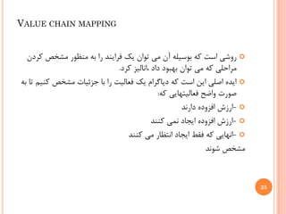 ‫‪VALUE CHAIN MAPPING‬‬


  ‫‪ ‬ﺭﻭﺷﻲ ﺍﺳﺖ ﻛﻪ ﺑﻮﺳﻴﻠﻪ ﺁﻥ ﻣﻲ ﺗﻮﺍﻥ ﻳﻚ ﻓﺮﺍﻳﻨﺪ ﺭﺍ ﺑﻪ ﻣﻨﻈﻮﺭ ﻣﺸﺨﺺ ﻛﺮﺩﻥ‬
                              ‫ﻣﺮﺍﺣﻠﻲ ﻛﻪ ﻣﻲ ﺗﻮﺍﻥ ﺑﻬﺒﻮﺩ ﺩﺍﺩ ،ﺍﻧﺎﻟﻴﺰ ﻛﺮﺩ.‬
‫‪ ‬ﺍﻳﺪﻩ ﺍﺻﻠﻲ ﺍﻳﻦ ﺍﺳﺖ ﻛﻪ ﺩﻳﺎﮔﺮﺍﻡ ﻳﻚ ﻓﻌﺎﻟﻴﺖ ﺭﺍ ﺑﺎ ﺟﺰﺋﻴﺎﺕ ﻣﺸﺨﺺ ﻛﻨﻴﻢ ﺗﺎ ﺑﻪ‬
                                             ‫ﺻﻮﺭﺕ ﻭﺍﺿﺢ ﻓﻌﺎﻟﻴﺘﻬﺎﻳﻲ ﻛﻪ:‬
                                                     ‫‪- ‬ﺍﺭﺯﺵ ﺍﻓﺰﻭﺩﻩ ﺩﺍﺭﻧﺪ‬
                                           ‫‪- ‬ﺍﺭﺯﺵ ﺍﻓﺰﻭﺩﻩ ﺍﻳﺠﺎﺩ ﻧﻤﻲ ﻛﻨﻨﺪ‬
                                 ‫‪- ‬ﺍﻧﻬﺎﻳﻲ ﻛﻪ ﻓﻘﻂ ﺍﻳﺠﺎﺩ ﺍﻧﺘﻈﺎﺭ ﻣﻲ ﻛﻨﻨﺪ‬
                                                             ‫ﻣﺸﺨﺺ ﺷﻮﻧﺪ‬



                                                                            ‫52‬
 