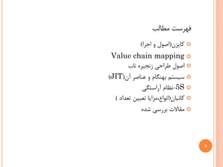 ‫ﻓﻬﺮﺳﺖ ﻣﻄﺎﻟﺐ‬
             ‫‪ ‬ﻛﺎﻳﺰﻥ)ﺍﺻﻮﻝ ﻭ ﺍﺟﺮﺍ(‬
 ‫‪Value chain mapping ‬‬
     ‫‪ ‬ﺍﺻﻮﻝ ﻃﺮﺍﺣﻲ ﺯﻧﺠﻴﺮﻩ ﻧﺎﺏ‬
‫‪ ‬ﺳﻴﺴﺘﻢ ﺑﻬﻨﮕﺎﻡ ﻭ ﻋﻨﺎﺻﺮ ﺁﻥ)‪(JIT‬‬
             ‫‪-5S ‬ﻧﻈﺎﻡ ﺁﺭﺍﺳﺘﮕﻲ‬
  ‫‪ ‬ﻛﺎﻧﺒﺎﻥ)ﺍﻧﻮﺍﻉ،ﻣﺰﺍﻳﺎ ﺗﻌﻴﻴﻦ ﺗﻌﺪﺍﺩ (‬
              ‫‪ ‬ﻣﻘﺎﻻﺕ ﺑﺮﺭﺳﻲ ﺷﺪﻩ‬



                                       ‫3‬
 