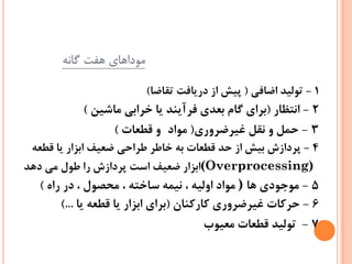 ‫ﻣﻮﺩﺍﻫﺎﻱ ﻫﻔﺖ ﮔﺎﻧﻪ‬

                          ‫1 - ﺗﻮﻟﻴﺪ ﺍﺿﺎﻓﻲ ) ﭘﻴﺶ ﺍﺯ ﺩﺭﻳﺎﻓﺖ ﺗﻘﺎﺿﺎ(‬
            ‫2 - ﺍﻧﺘﻈﺎﺭ )ﺑﺮﺍﻱ ﮔﺎﻡ ﺑﻌﺪﻱ ﻓﺮﺁﻳﻨﺪ ﻳﺎ ﺧﺮﺍﺑﻲ ﻣﺎﺷﻴﻦ (‬
                 ‫3 - ﺣﻤﻞ ﻭ ﻧﻘﻞ ﻏﻴﺮﺿﺮﻭﺭﻱ) ﻣﻮﺍﺩ ﻭ ﻗﻄﻌﺎﺕ (‬
 ‫4 - ﭘﺮﺩﺍﺯﺵ ﺑﻴﺶ ﺍﺯ ﺣﺪ ﻗﻄﻌﺎﺕ ﺑﻪ ﺧﺎﻃﺮ ﻃﺮﺍﺣﻲ ﺿﻌﻴﻒ ﺍﺑﺰﺍﺭ ﻳﺎ ﻗﻄﻌﻪ‬
‫)‪(Overprocessing‬ﺍﺑﺰﺍﺭ ﺿﻌﻴﻒ ﺍﺳﺖ ﭘﺮﺩﺍﺯﺵ ﺭﺍ ﻃﻮﻝ ﻣﻲ ﺩﻫﺪ‬
   ‫5 - ﻣﻮﺟﻮﺩﻱ ﻫﺎ ) ﻣﻮﺍﺩ ﺍﻭﻟﻴﻪ ، ﻧﻴﻤﻪ ﺳﺎﺧﺘﻪ ، ﻣﺤﺼﻮﻝ ، ﺩﺭ ﺭﺍﻩ (‬
        ‫6 - ﺣﺮﻛﺎﺕ ﻏﻴﺮﺿﺮﻭﺭﻱ ﻛﺎﺭﻛﻨﺎﻥ )ﺑﺮﺍﻱ ﺍﺑﺰﺍﺭ ﻳﺎ ﻗﻄﻌﻪ ﻳﺎ ...(‬
                                          ‫7 - ﺗﻮﻟﻴﺪ ﻗﻄﻌﺎﺕ ﻣﻌﻴﻮﺏ‬
                                                          ‫6‬
 