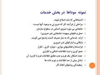 ‫ﻧﻤﻮﻧﻪ ﻣﻮﺩﺍﻫﺎ ﺩﺭ ﺑﺨﺶ ﺧﺪﻣﺎﺕ‬
                          ‫ﺍﺷﺘﺒﺎﻫﺎﺗﻲ ﻛﻪ ﺑﺎﻳﺪ ﺍﺻﻼﺡ ﺷﻮﻧﺪ .‬      ‫‪‬‬

     ‫ﻣﺮﺍﺣﻠﻲ ﺍﺯ ﻓﺮﺁﻳﻨﺪ ﻛﺎﺭ ﻛﻪ ﺿﺮﻭﺭﺗﻲ ﺑﻪ ﻭﺟﻮﺩ ﺁﻧﻬﺎ ﻧﻴﺴﺖ .‬      ‫‪‬‬

         ‫ﺟﺎﺑﺠﺎﻳﻲ ﺑﻲ ﻣﻮﺭﺩ ﻧﻴﺮﻭﻱ ﺍﻧﺴﺎﻧﻲ ﺩﺭ ﺳﻄﻮﺡ ﺳﺎﺯﻣﺎﻥ‬         ‫‪‬‬

             ‫ﺣﻤﻞ ﻭ ﻧﻘﻠﻬﺎﻱ ﺑﻴﻬﻮﺩﻩ )ﺟﺎﻳﺠﺎﻳﻲ ﻏﻴﺮ ﺿﺮﻭﺭﻱ(‬         ‫‪‬‬

    ‫ﺍﺭﺍﻳﻪ ﺧﺪﻣﺎﺗﻲ ﻛﻪ ﺑﻪ ﻧﻴﺎﺯ ﻣﺼﺮﻑ ﻛﻨﻨﺪﻩ ﭘﺎﺳﺦ ﻧﻤﻲ ﮔﻮﻳﻨﺪ.‬       ‫‪‬‬

                          ‫ﺑﺎﻳﮕﺎﻧﻲ ﻭ ﺍﻧﺒﺎﺭﻛﻬﺎﻱ ﻏﻴﺮ ﺿﺮﻭﺭﻱ‬      ‫‪‬‬

          ‫ﻓﺮﺍﻳﻨﺪﻫﺎ ﻭ ﻓﻌﺎﻟﻴﺘﻬﺎﻱ ﻣﻮﺍﺯﻱ ، ﺩﻭﺑﺎﺭﻩ ﻛﺎﺭﻱ ، ﺗﻜﺮﺍﺭ‬   ‫‪‬‬

               ‫ﺟﻤﻊ ﺁﻭﺭﻱ ﻭ ﺛﺒﺖ ﺍﻃﻼﻋﺎﺕ ﺍﺿﺎﻓﻲ ﻭ ﺗﻜﺮﺍﺭﻱ‬          ‫‪‬‬

‫ﺗﻌﺪﺩ ﺍﺷﻜﺎﻝ ﻳﻚ ﻓﺮﻡ ﻭ ﻋﺪﻡ ﺗﻄﺎﺑﻖ ﺍﻃﻼﻋﺎﺕ ﻓﺮﻡ ﺑﺎ ﻛﺎﺭﺑﺮﺩ ﺁﻥ‬        ‫‪‬‬

                 ‫ﺗﺒﺎﺩﻝ ﺑﻴﺶ ﺍﺯ ﺣﺪ ﺍﻃﻼﻋﺎﺕ ﻭ ﺗﻮﺭﻡ ﺩﺍﺩﻩ ﻫﺎ‬       ‫‪‬‬

                             ‫ﭘﻴﭽﻴﺪﮔﻲ ﺭﻭﺷﻬﺎﻱ ﺍﻧﺠﺎﻡ ﻛﺎﺭ‬        ‫‪‬‬   ‫7‬
 