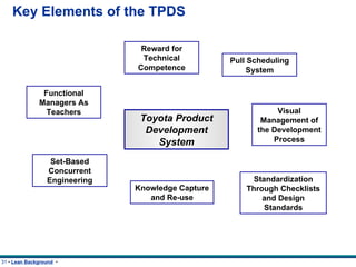 Lean Manufacturing | PPT