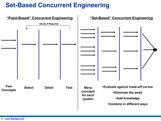 Set-Based Concurrent Engineering “ Point-Based” Concurrent Engineering “ Set-Based” Concurrent Engineering Few Concepts Select Detail Test Many concepts for each system Evaluate against trade-off curves Eliminate the weak Add knowledge Combine in different ways Iterate if Required 