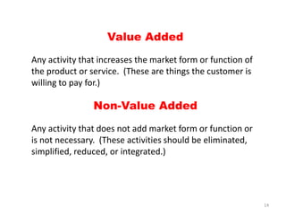 Value Added
Any activity that increases the market form or function of
the product or service. (These are things the customer is
willing to pay for.)

                Non-Value Added
Any activity that does not add market form or function or
is not necessary. (These activities should be eliminated,
simplified, reduced, or integrated.)




                                                             14
 