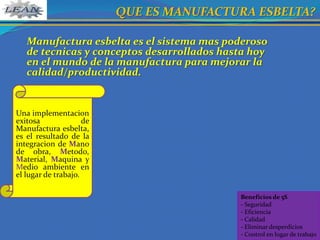 QUE ES MANUFACTURA ESBELTA?

   Manufactura esbelta es el sistema mas poderoso
   de tecnicas y conceptos desarrollados hasta hoy
   en el mundo de la manufactura para mejorar la
   calidad/productividad.


Una implementacion
exitosa              de
Manufactura esbelta,
es el resultado de la
integracion de Mano
de obra, Metodo,
Material, Maquina y
Medio ambiente en
el lugar de trabajo.

                                            Beneficios de 5S
                                            - Seguridad
                                            - Eficiencia
                                            - Calidad
                                            - Eliminar desperdicios
                                            - Control en lugar de trabajo
 
