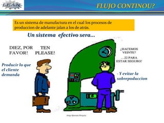 FLUJO CONTINOU?

      Es un sistema de manufactura en el cual los procesos de
      produccion de adelante jalan a los de atrás.
             Un sistema efectivo sera...




Producir lo que
el cliente
demanda                                                         - Y evitar la
                                                                sobrepoduccion
 