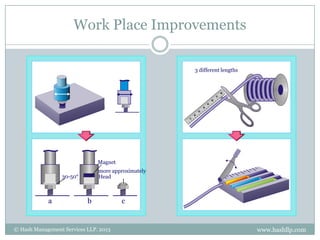 Work Place Improvements

                                                    3 different lengths




                               Magnet
                               more approximately
                 30-50°        Head



            a              b            c


© Hash Management Services LLP. 2013                                      www.hashllp.com
 