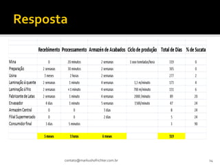 contato@markushofrichter.com.br   14
 