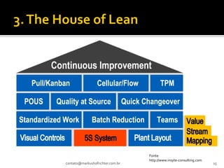 Fonte:
                                  http://www.insyte-consulting.com
contato@markushofrichter.com.br                                      15
 