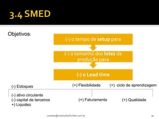 Objetivos:
                                      (-) o tempo de setup para

                                     (-) o tamanho dos lotes de
                                            produção para

                                               (-) o Lead time

 (-) Estoques                              (+) Flexibilidade      (+) ciclo de aprendizagem

 (-) ativo circulante
 (-) capital de terceiros                       (+) Faturamento         (+) Qualidade
 +) Liquidez

                       contato@markushofrichter.com.br                                  30
 