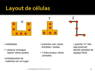 T              Z
                 U




• visibilidade                         • produtos com varias     • quando “U” não
                                         entradas / saìdas       seja possível
• 1 pessoa consegue                                              devido rstrições de
    operar vários postos               • 1 linha produz vários   espaço físico
                                         produtos
• entrada/saìda de
  materiais em um lugar


                       contato@markushofrichter.com.br                           39
 