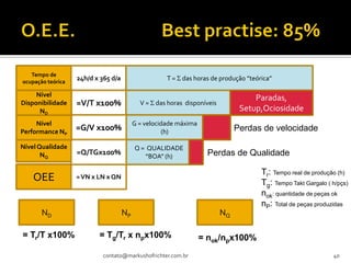 Tempo de
ocupação teórica
                   24h/d x 365 d/a                   T = S das horas de produção ”teórica”

     Nível
                                                                                    Paradas,
Disponibilidade    =V/T x100%               V = S das horas disponíveis
      ND                                                                        Setup,Ociosidade
     Nível                                G = velocidade máxima
Performance NP
                   =G/V x100%                       (h)                        Perdas de velocidade

Nível Qualidade                           Q = QUALIDADE
       NQ          =Q/TGx100%                “BOA” (h)              Perdas de Qualidade

                                                                                      Tr: Tempo real de produção (h)
    OEE            = VN x LN x QN
                                                                                      Tg: Tempo Takt Gargalo ( h/pçs)
                                                                                      nok: quantidade de peças ok
                                                                                      nP: Total de peças produzidas
       ND                            NP                                   NQ

= Tr/T x100%              = Tg/Tr x npx100%                       = nok/npx100%
                           contato@markushofrichter.com.br                                                     40
 