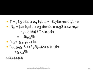    T = 365 dias x 24 h/dia = 8.760 horas/ano
   ND = (22 h/dia x 23 d/mês x 0.98 x 12 m/a
           - 300 h/a) / T x 100%
         = 64,5%
   NQ = 99,9721%
   NP= 549.800 / 565.020 x 100%
       = 97,3%
OEE = 62,74%


               contato@markushofrichter.com.br   42
 