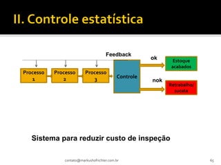 Feedback
                                                       ok      Estoque
                                                              acabados
Processo   Processo       Processo
   1          2              3              Controle
                                                       nok
                                                             Retrabalho/
                                                               sucata




   Sistema para reduzir custo de inspeção

               contato@markushofrichter.com.br                             65
 