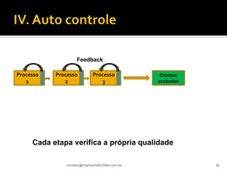 Feedback

Processo   Processo          Processo             Estoque
   1          2                 3                acabados




     Cada etapa verifica a própria qualidade

               contato@markushofrichter.com.br              67
 