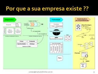 contato@markushofrichter.com.br   72
 