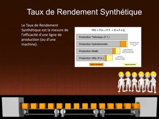 Taux de Rendement Synthétique
Le Taux de Rendement
Synthétique est la mesure de
l'efficacité d'une ligne de
production (ou d’une
machine).
 