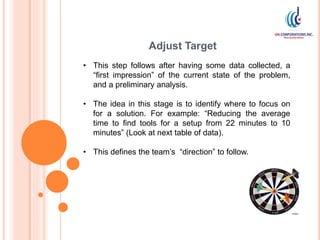 Lean Manufacturing Projects - Introduction | PPTX