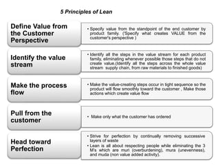 Lean manufacturing | PPTX