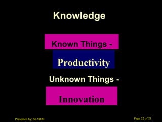 Page 22 of 21Presented by: Sh VRM
Innovation
Knowledge
Known Things -
Productivity
Unknown Things -
 