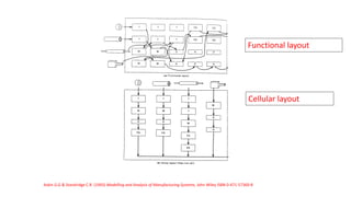 Lean manufacturing | PPTX