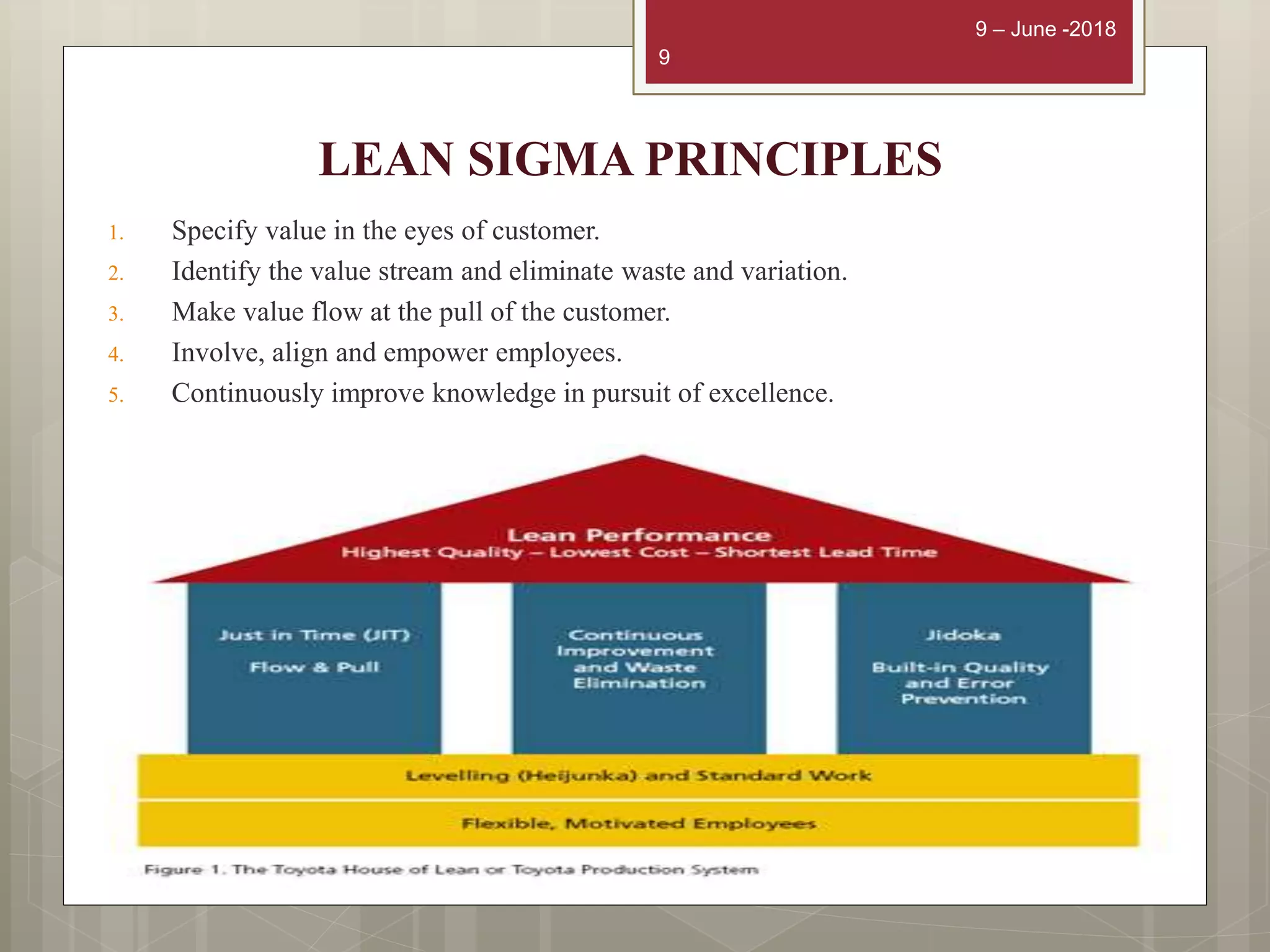 Lean manufacturing | PPT