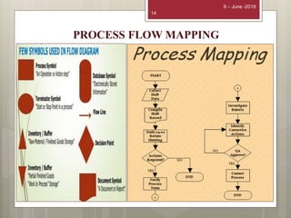 Lean manufacturing | PPTX