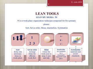 Lean manufacturing | PPT