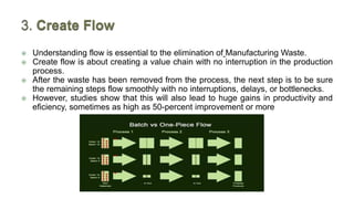 Lean manufacturing | PPTX
