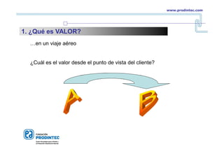 …en un viaje aéreo
¿Cuál es el valor desde el punto de vista del cliente?
www.prodintec.com
1. ¿Qué es VALOR?
 