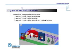 www.prodintec.com
1. ¿Qué es PRODUCTIVIDAD?
 Se estudian los siguientes escenarios:
Disposición de máquinas en línea
Disposición de máquinas en U
Disposición de máquinas en U y con Chaku-Chaku
 