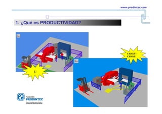 U
CHAKU-
CHAKU
www.prodintec.com
1. ¿Qué es PRODUCTIVIDAD?
 